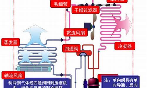 空调制冷原理图详解_空调制冷原理图详解视频