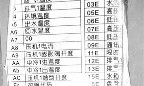 现代空调故障代码35gw_现代空调故障代码大全