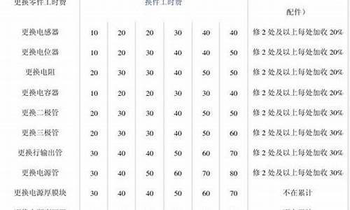 海尔电视机维修收费标准_海尔电视机维修收费标准价格表_1