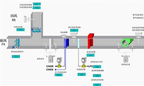 一次回风空调系统_一次回风空调系统设计