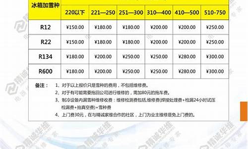 海信冰箱维修收费标准价格多少_海信冰箱维修收费标准价格多少钱