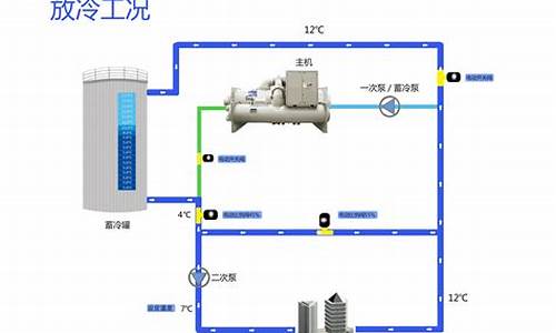 水蓄冷中央空调原理