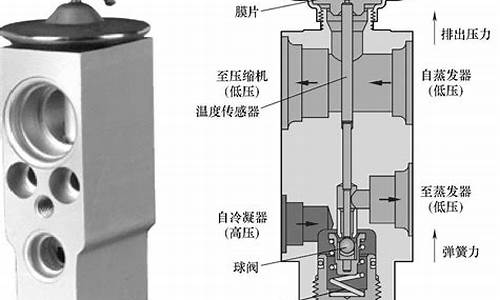 汽车空调膨胀阀故障_汽车空调膨胀阀故障现象_1