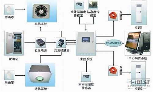 楼宇空调自控系统