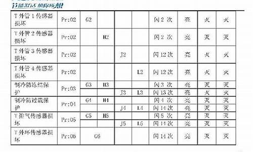 奥克斯空调故障代码E1_奥克斯空调故障代码e1是什么意思