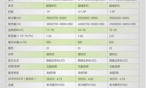 柜式空调功率计算_柜式空调功率计算公式_1