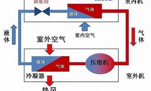 无氟空调的制冷原理_无氟空调的制冷原理是什么