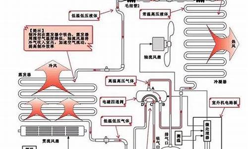 无氟变频空调工作原理_无氟变频空调工作原理图_1