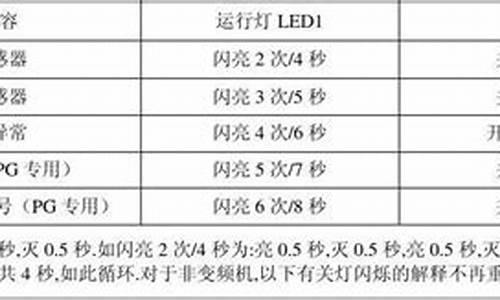 志高空调故障代码f7_志高空调故障代码f7怎么解决_1