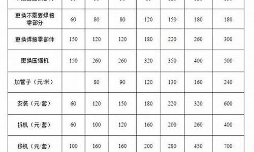 夏普空调维修价目表_夏普空调维修价目表查询