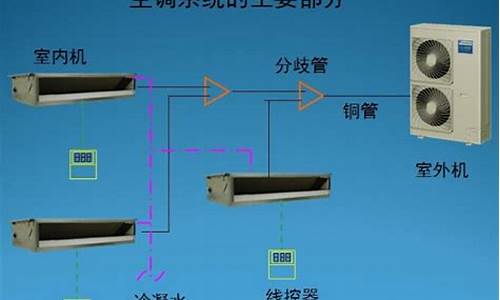 家装中央空调施工流程_家装中央空调施工流程图