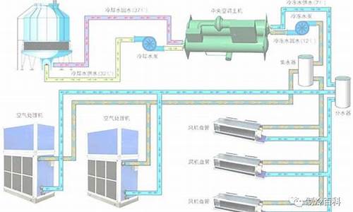 中央空调循环水处理流程图_中央空调循环水处理流程图片_1