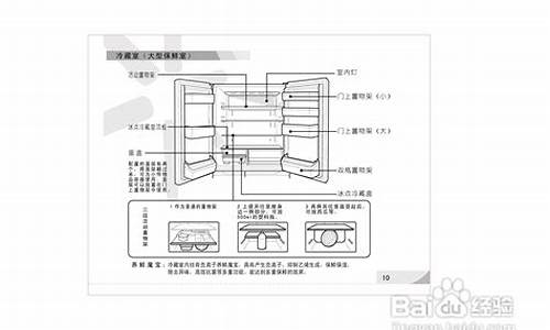 容声冰箱使用说明书图解267_容声冰箱使用说明书图解2675_1