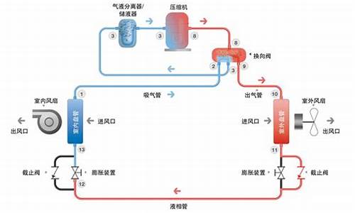 家用空调制冷原理图_家用空调制冷原理图解_1