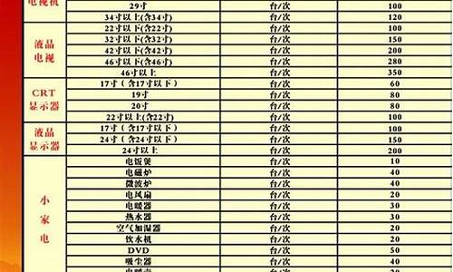 学家电维修价格_学家电维修多少钱