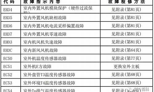 华凌空调故障代码一览表_华凌空调故障代码一览表图片