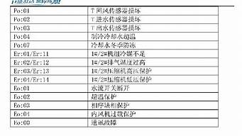 奥克斯空调故障代码p3是什么意思_奥克斯空调故障代码p3是什么意思