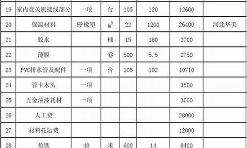 中央空调节能资料表_中央空调节能主要技术指标_1