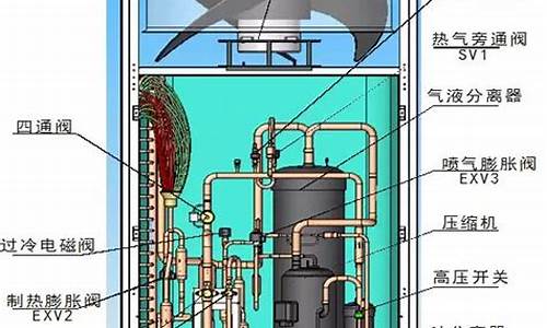 多联机空调结构_多联机空调结构图_1