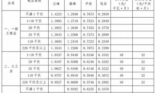 南京家电维修收费标准_南京家电维修收费标准表