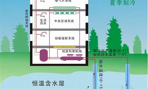 地热中央空调工作原理_地热中央空调工作原理图_1