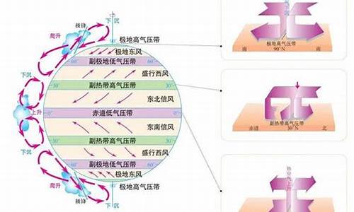 夏天空调风向_夏天空调风向朝上还是朝下_1