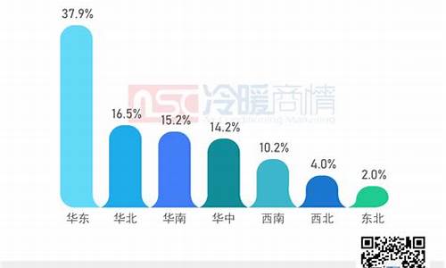 中央空调市场报告_中央空调市场报告分析_1