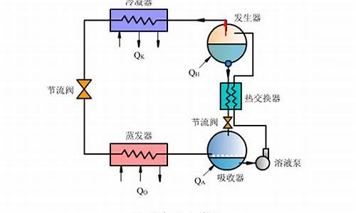 半导体制冷空调工作原理_半导体制冷 空调