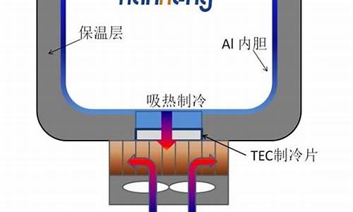 半导体冰箱工作原理_半导体冰箱工作原理及优缺点分析