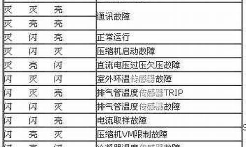 三星空调故障代码大全是什么_三星空调故障代码大全是什么意思