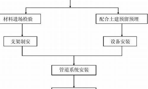 中央空调施工工艺流程_中央空调施工工艺流程图_1