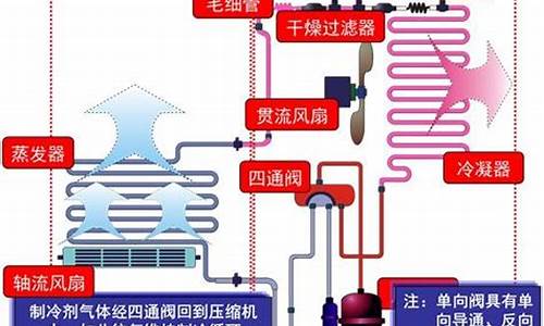 冷暖空调工作原理_冷暖空调工作原理图解_1