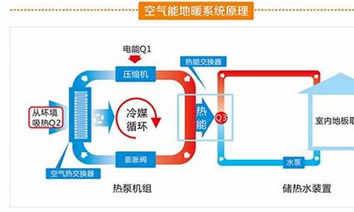 冷暖空调制热原理_冷暖空调制热原理图