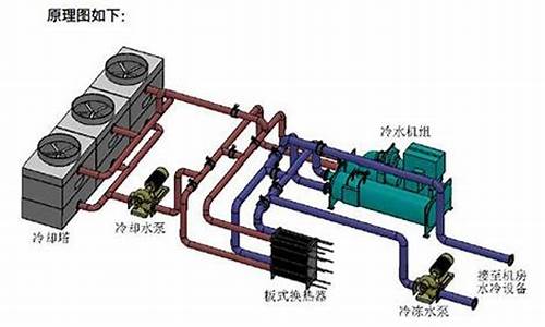 冷冻水空调工作原理_冷冻水空调工作原理视频