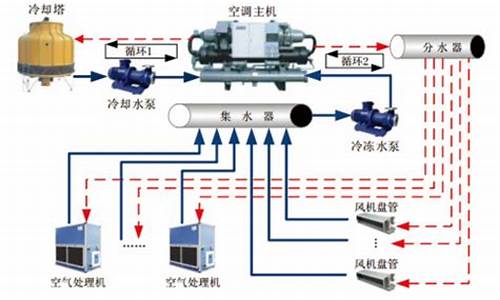 中央空调循环水处理维护_中央空调循环水处理维护方案