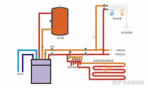 别墅地源热泵空调方案_别墅地源热泵空调系统