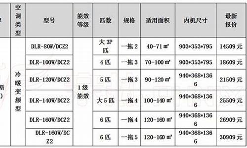 中央空调家用价格一览表_中央空调家用价格一览表图片