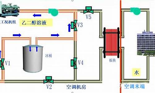 冰蓄冷空调技术_冰蓄冷空调技术原理