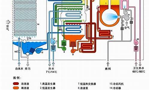 冰箱制冷系统大全_冰箱制冷系统大全图解