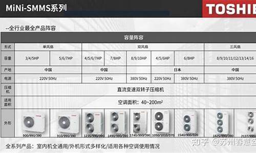 东芝空调ras_东芝空调ras代表什么_1