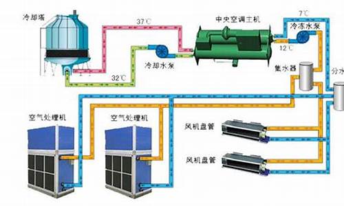 冷冻水空调工作原理图_冷冻水空调工作原理图解