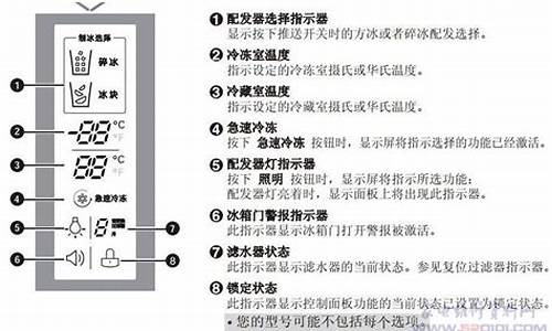 冰箱故障代码_冰箱故障代码大全