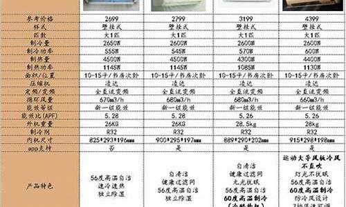 5匹格力空调型号_5匹格力空调型号大全_1