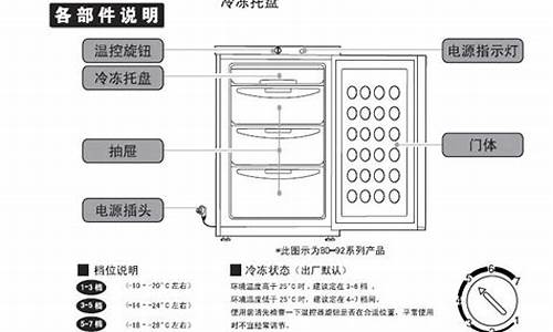 冰熊小冰箱使用说明书_冰熊小冰箱使用说明书电子版_1