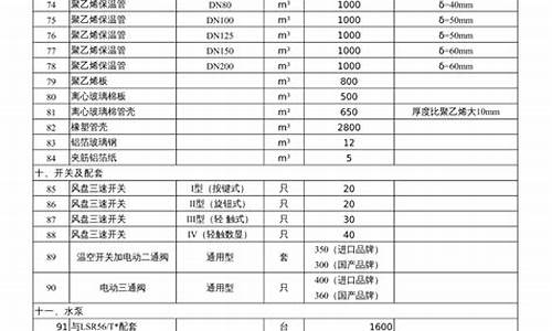 1p空调报价表_空调1p价格_1