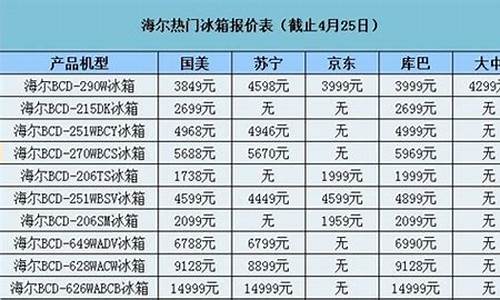 冰柜维修价格表_冰柜维修价格表大全