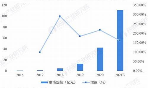 便携式冰箱市场现状分析_便携式冰箱市场现状分析报告_1