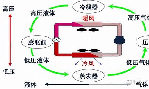 丰田锐志空调工作原理_丰田锐志空调工作原理图