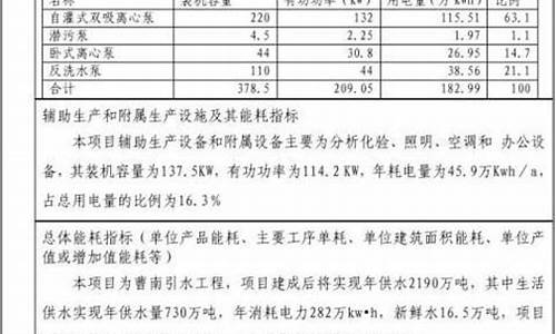 中央空调节能评估报告_中央空调节能评估报告模板