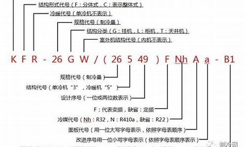 乐华空调代码大全_乐华空调代码大全表_1